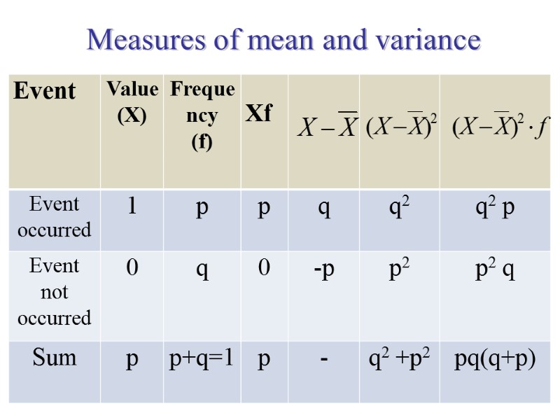 Measures of mean and variance